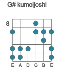 Guitar scale for kumoijoshi in position 8